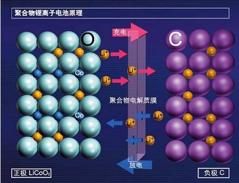 快充有安全風險嗎?東莞叼嘿视频在线观看回收廠家回答您